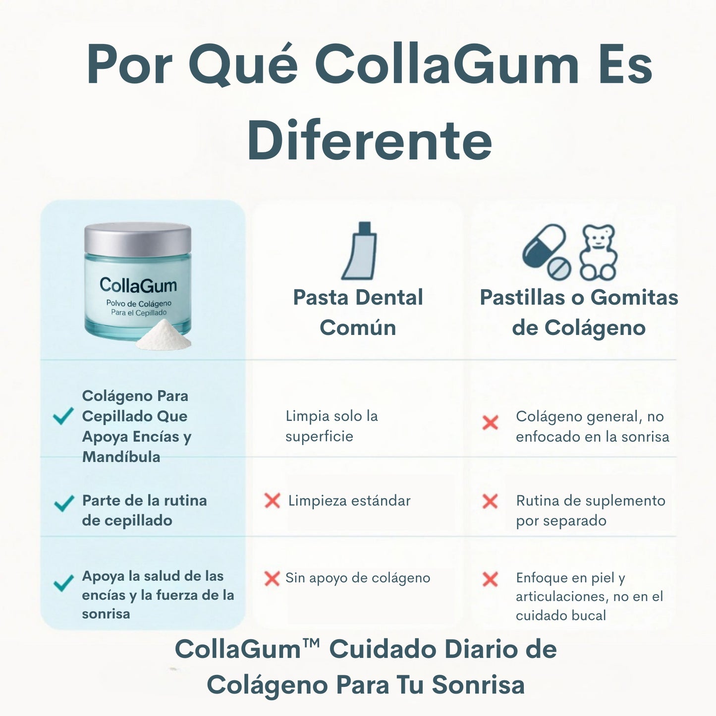 CollaGum - Recupera tus encías y tu sonrisa en 21 días