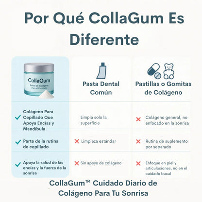 CollaGum - Recupera tus encías y tu sonrisa en 21 días
