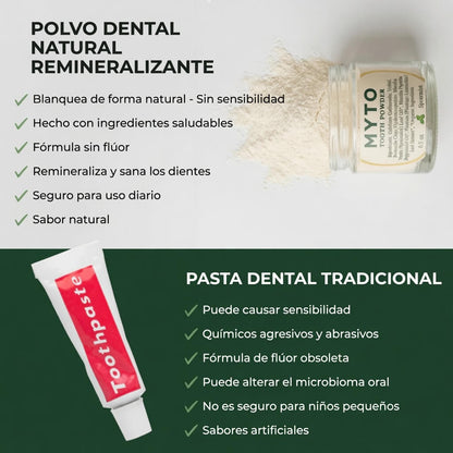 Myto - Recupera tu salud dental