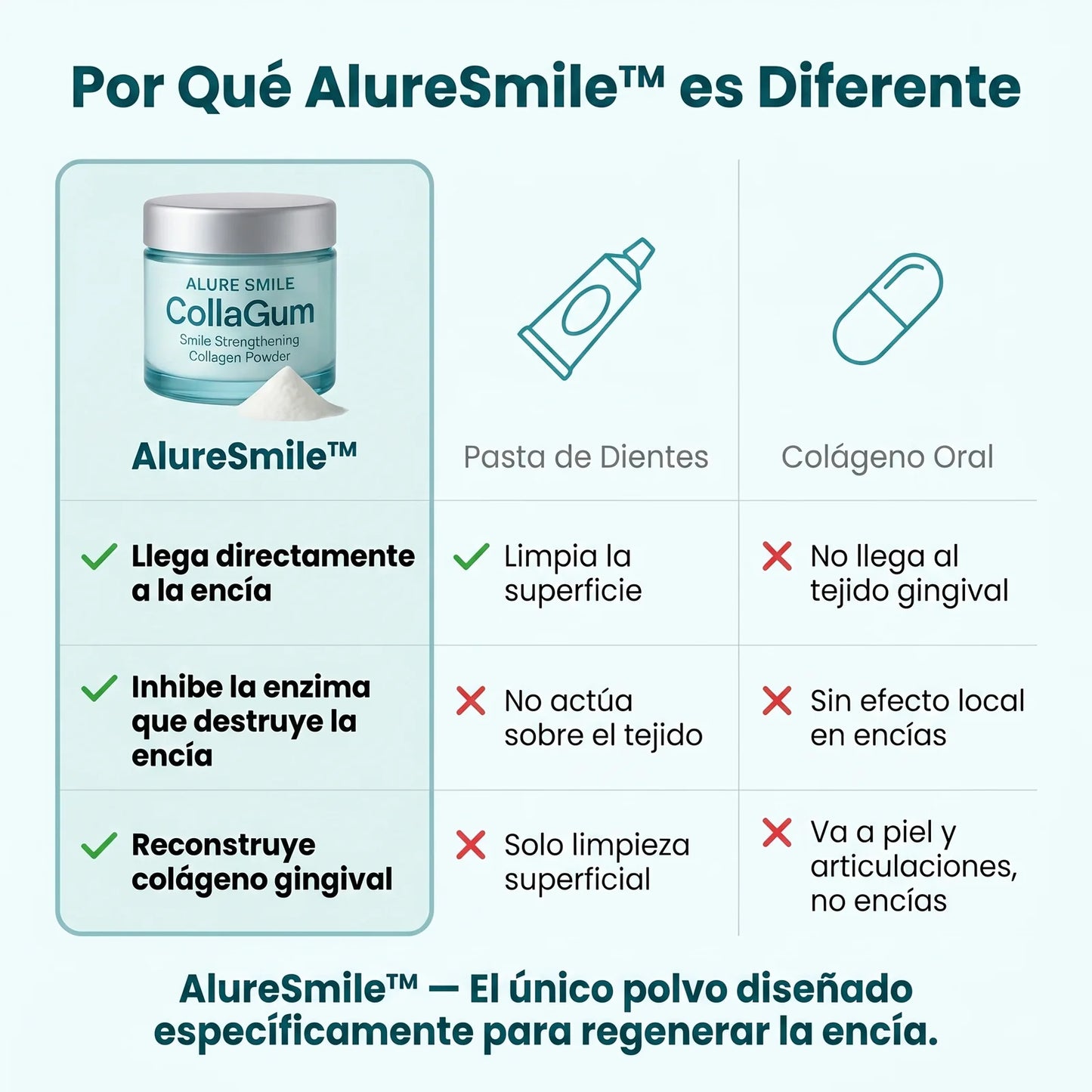 CollaGum - Recupera tus encías y tu sonrisa en 21 días