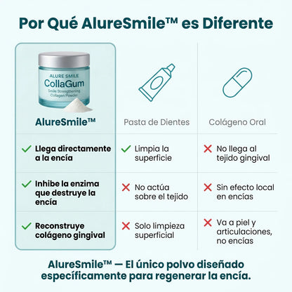 CollaGum - Recupera tus encías y tu sonrisa en 21 días